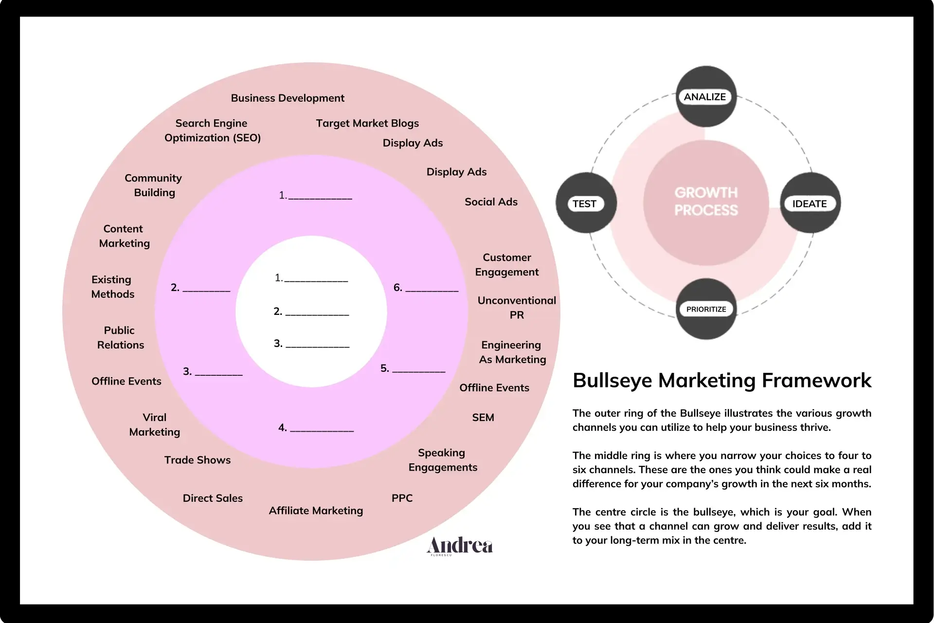Bullseye Framework