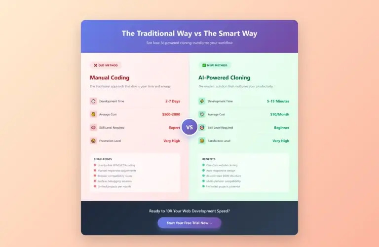 Comparison showing manual coding taking days vs AI cloning taking minutes