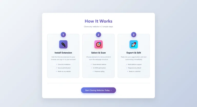 step process to clone websites using AI - Install, Scan, Export